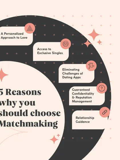 If you're tired of the endless swiping on dating apps, it helps to understand why a service like mine is different. Here are five key reasons people choose a personalized matchmaking approach, from getting access to exclusive singles to receiving genuine relationship guidance.