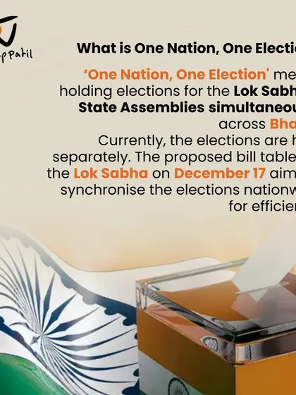This visual defines the concept of 'One Nation, One Election' as holding simultaneous polls for the Lok Sabha and State Assemblies. The proposed bill is a significant move towards electoral efficiency.