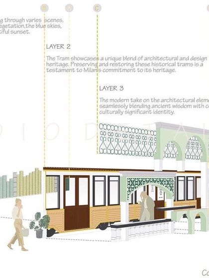 An exploded illustration showing the conceptual layers of the Soley Cafe facade, from the visuals of a train journey to modern takes on Italian architecture.