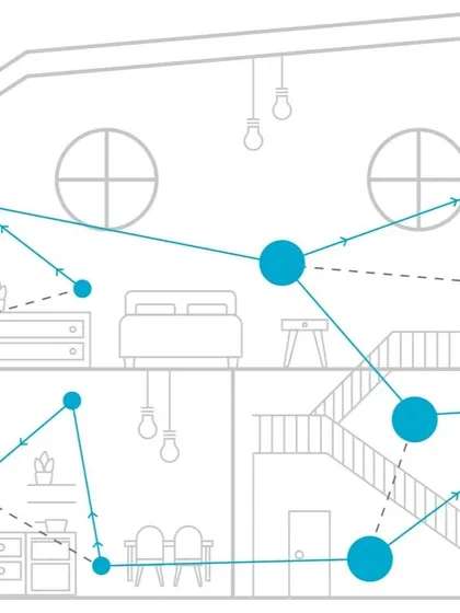 A smart home requires a flawless network foundation. This diagram illustrates how we deploy mesh WiFi systems in large homes and villas to eliminate dead zones and ensure every connected device, from security cameras to smart speakers, has a strong, stable signal.
