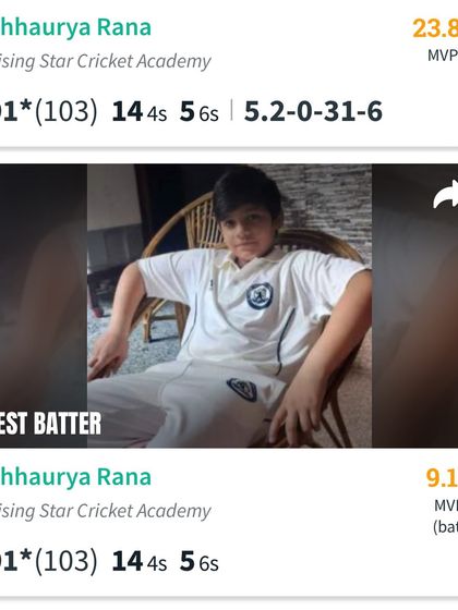 The scorecard for Shaurya Rana's great all-round performance: 91 runs and a 6-wicket haul.