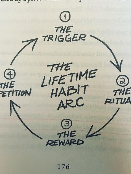 Parvathy Ranjive - Women's Strength & Lifestyle Coaching My Journey: More Than a Trainer photo 7