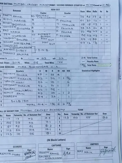 The scoresheet from our first practice match of the 2022 season, where Parth Rane was the best all-rounder with 25 runs and 2 wickets.