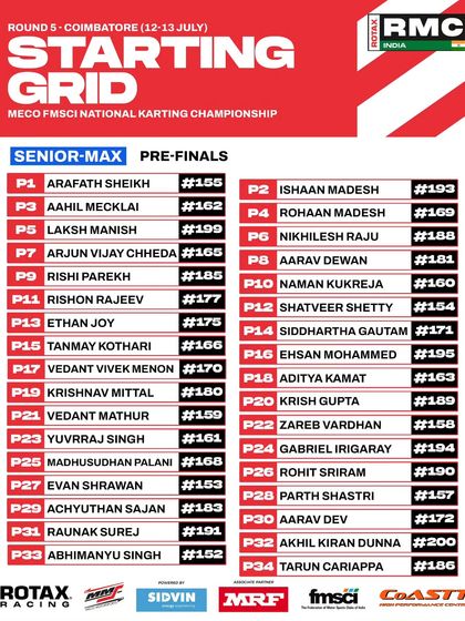 The Senior Max pre-finals starting grid for Round 1, with the front row ready for battle.
