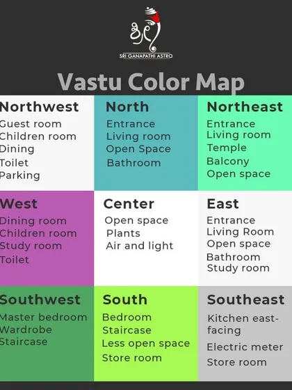 This Vastu color map is another tool I use to help you create a balanced atmosphere. Choosing the right colors for each zone, such as green for the North or yellow for the Northeast, can attract health, wealth, and happiness.