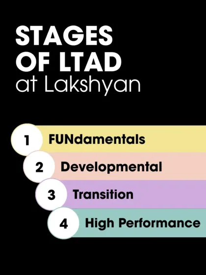 Lakshyan Academy of Sports - Sports Coaching Programs The Lakshyan Method: Coaching & Sports Science photo 9