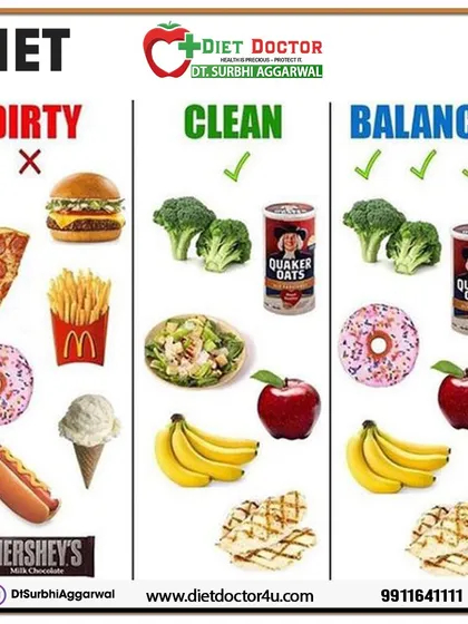 My philosophy is not about a "dirty" or "clean" diet, but a balanced one. This image illustrates how you can incorporate all food groups, including treats in moderation, to create a sustainable and enjoyable eating plan that works for you long term.