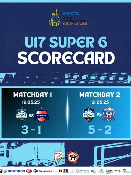 A look at our impressive results in the Super 6 stage of the U17 Delhi Youth League. Two matches, two dominant wins. The Wolves are on the prowl.