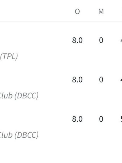 The Pathway to Professional Cricket photo 19