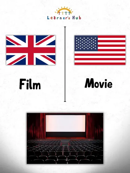 Are you going to see a 'film' or a 'movie'? Knowing both terms is useful, as one is common in British English and the other in American English.