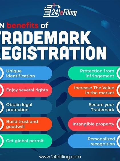 This infographic summarizes ten key benefits of trademark registration, from providing a unique identification for your brand to increasing its market value and protecting it from infringement.
