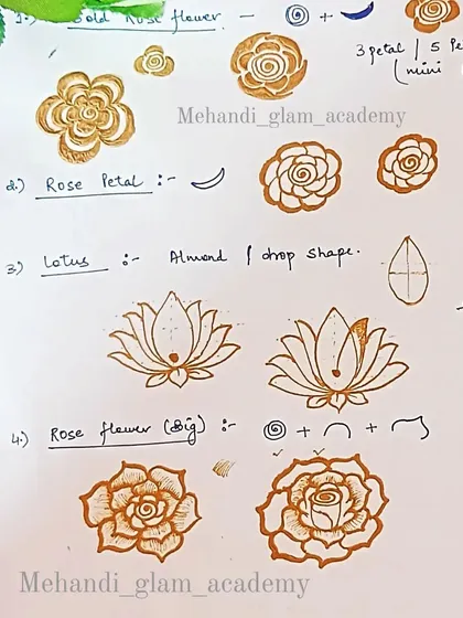 This practice sheet focuses on different types of flowers, including various styles of roses and the classic lotus.