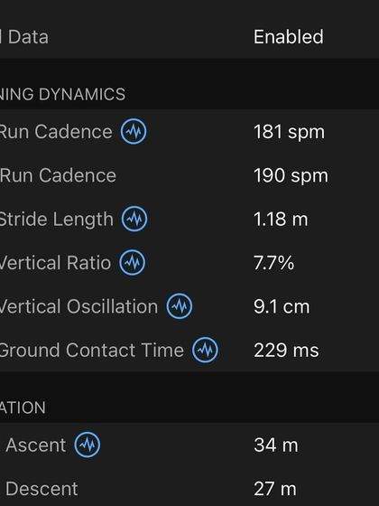 Analyzing running dynamics like cadence, stride length, and ground contact time is crucial for improving efficiency and preventing injury. I teach my runners how to interpret this data to refine their form and become more economical runners.