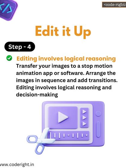 Step 4: Edit it up. This graphic shows a part of our unplugged stop-motion animation project. Here, kids learn about sequencing and logical reasoning as they arrange images to tell a story.
