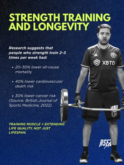 The research is compelling: strength training 2-3 times per week is linked to a 20-30% lower all-cause mortality. Training muscle is about extending your life quality, not just your lifespan.