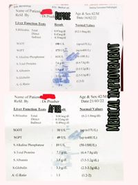 Clinical Nutrition for Disease Management