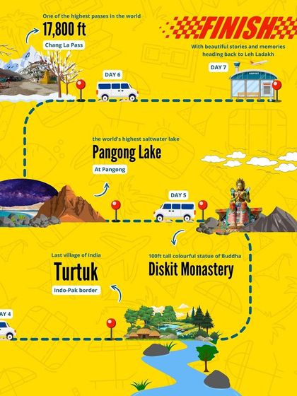 Here's our detailed route map for the Leh-Ladakh escapade. We cover everything from the Nubra Valley and Turtuk to Pangong Lake and Khardung La.