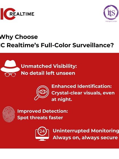 This graphic summarizes the core benefits of our full-color surveillance systems. Key advantages include unmatched visibility in low light, enhanced identification of subjects, improved threat detection, and uninterrupted 24/7 monitoring.