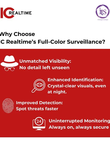 This graphic summarizes the core benefits of our full-color surveillance systems. Key advantages include unmatched visibility in low light, enhanced identification of subjects, improved threat detection, and uninterrupted 24/7 monitoring.