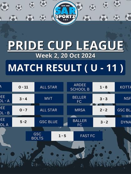 A comprehensive look at the U-11 results from Week 2 of the Pride Cup League.