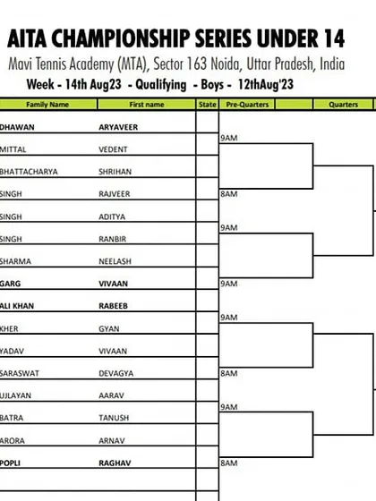 Qualifying Draw for the AITA CS7 U-14 Boys tournament in August 2023.