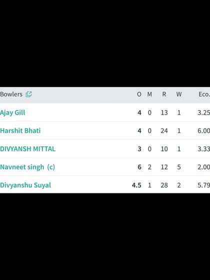 The Pathway to Professional Cricket photo 25