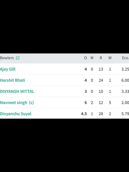 The bowling scorecard showing our captain's fifer, with an excellent economy rate of 2.00.
