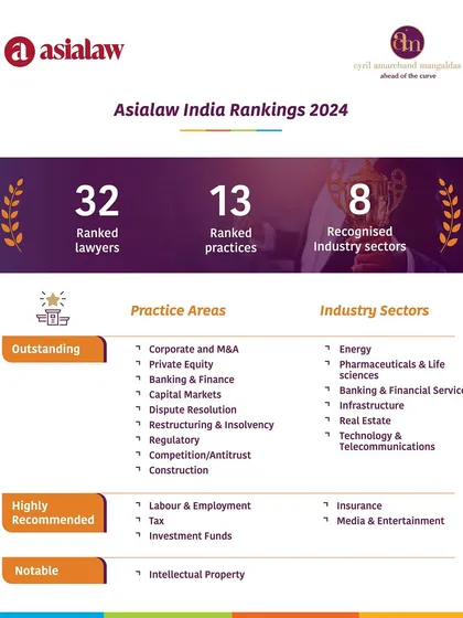 Asialaw's India Rankings 2024 recognized our firm as 'Outstanding' in 10 practice areas, including Corporate and M&A, Private Equity, Banking & Finance, and Restructuring & Insolvency.