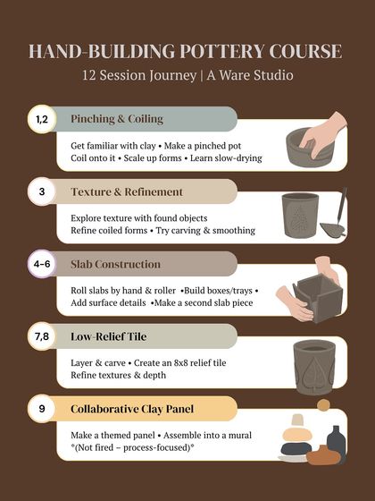 A graphic detailing the first half of our 12 session hand building journey, covering pinching, coiling, slab construction, and low relief tiles.