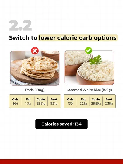 Think rotis are better than rice for weight loss? Think again. 100g of steamed white rice has half the calories of 100g of rotis. Don't just follow myths; look at the numbers.
