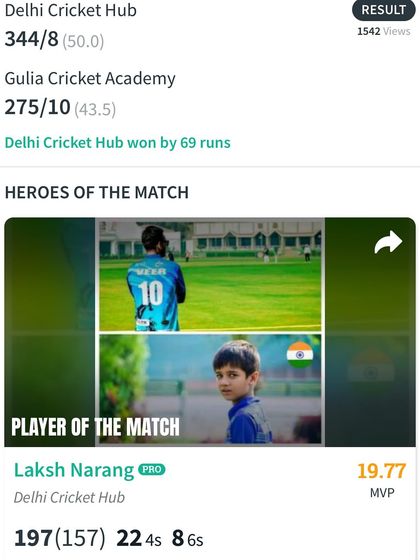 Almost a double century. Laksh Narang's brave innings of 197 showed focus, patience, and aggression. An outstanding knock.