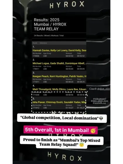 The proof is in the results. Finishing first in Mumbai and fifth overall in a global Hyrox competition shows what a well-prepared team can accomplish. My programs are designed to get you to the top.