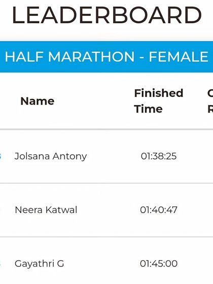 Neera Katwal - Running Coaching Coach on the Podium: Leading by Example photo 20