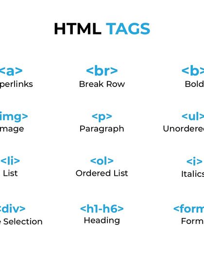 A quick reference for essential HTML tags. Mastering these basics like hyperlinks, images, lists, and forms is the first step to building any website.