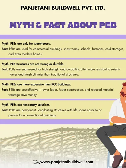 We bust common myths about PEBs. Our structures are not just for warehouses; they are strong, durable, cost-effective, and permanent solutions for commercial buildings, showrooms, schools, and even homes.