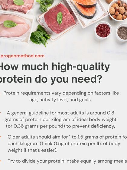 How much high-quality protein do you need? This graphic provides general guidelines based on age and activity level, a key part of our personalized plans.
