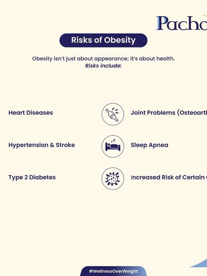 Obesity is not just about appearance; it's about health. It increases the risk of heart disease, diabetes, and joint problems. Prioritizing a healthy weight is prioritizing your long-term health.