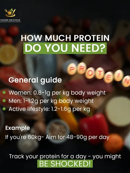 How much protein do you actually need? This guide gives you a general idea based on your gender and activity level. A 60kg woman, for example, should aim for 48-90g per day.