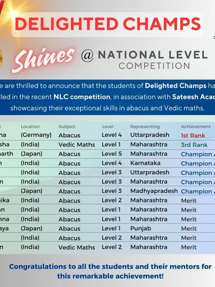 My students shine everywhere. I am thrilled to celebrate the achievements of my champs who excelled at a recent National Level Competition in Abacus and Vedic Maths, with students from India, Germany, and Japan winning top ranks.