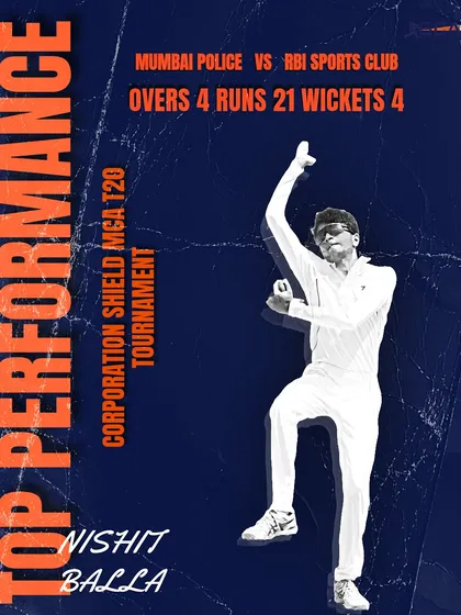 Nishit Balla turned the game with a 4-wicket haul in the Corporation Shield MCA T20 tournament.