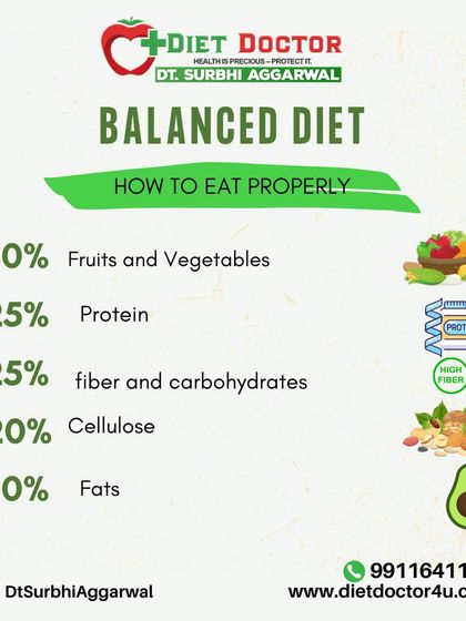 Here is a simple breakdown of a balanced diet. My plans are structured to ensure you get the right percentages of fruits, vegetables, protein, and healthy fats to fuel your body properly.
