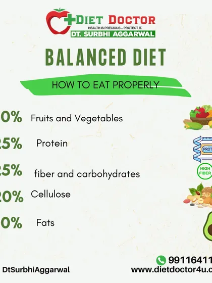 This is my recommended breakdown for a balanced diet: 40% fruits and vegetables, 25% protein, and the remainder from fiber, carbs, and healthy fats. This structure ensures you get all necessary nutrients.
