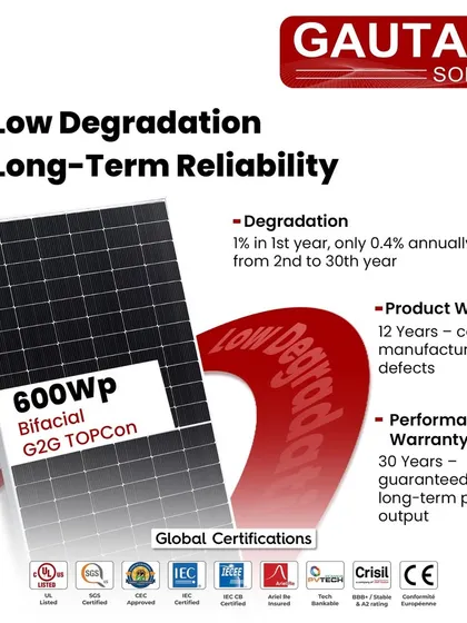 We engineer our 600Wp Bifacial G2G TOPCon modules for long-term reliability and performance. Our panels are backed by a 12-year product warranty and a 30-year performance warranty, with global certifications that ensure bankability for your large-scale projects.