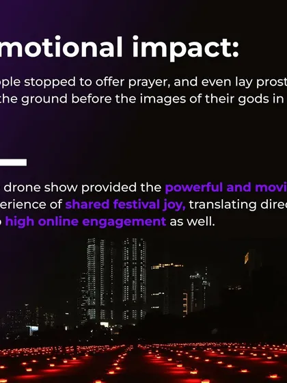 The emotional impact of our shows is immense. People stopped to pray before the images of gods in the sky, creating a powerful shared experience that translates directly into high online engagement.
