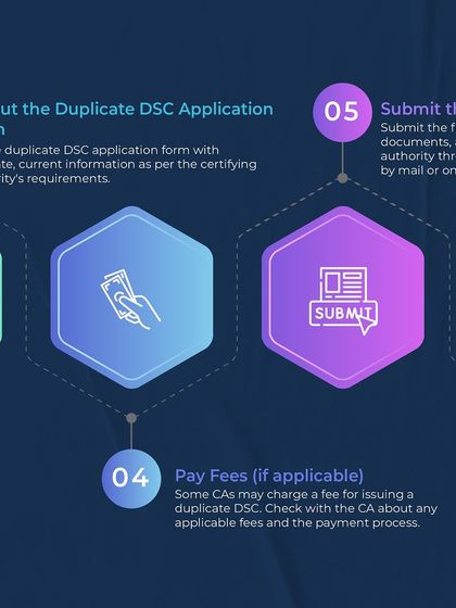 Next, we fill out the duplicate DSC application form with your information, pay any applicable fees, and submit the completed application through the CA's designated channels.