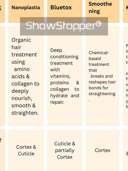 Find Your Perfect Treatment: Guides & Info photo 5