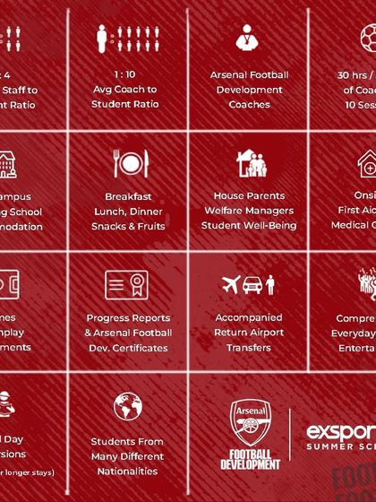 Pathways to Pro: Scouting & International Camps photo 3