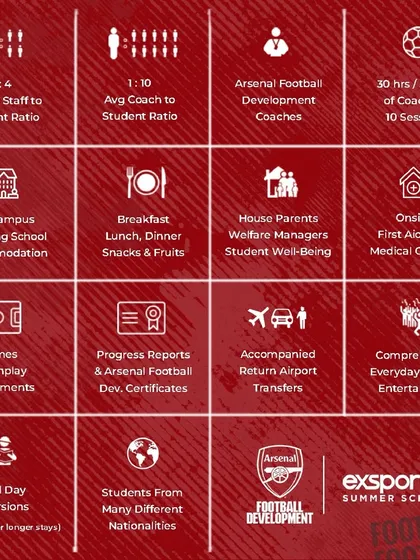 Our Arsenal Football Development Program is an all-inclusive experience. It features a 1:10 coach-to-student ratio, on-campus accommodation, full-day excursions, and an Arsenal Football Development Certificate upon completion.