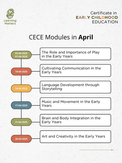 Our CECE modules in April cover foundational topics like the role of play, communication, language development through storytelling, and the importance of music, movement, art, and creativity in the early years.