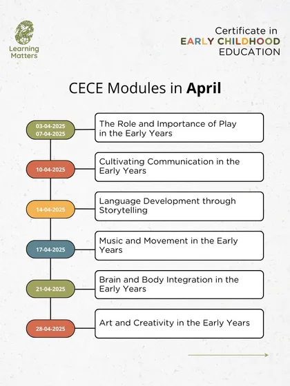 Our CECE modules in April cover foundational topics like the role of play, communication, language development through storytelling, and the importance of music, movement, art, and creativity in the early years.